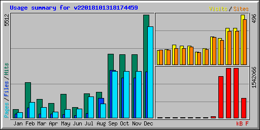 Usage summary for v22018101318174459